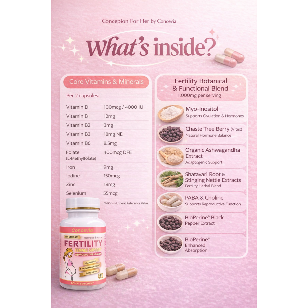 Concevia, Fertility Female Support